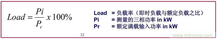 如何正確使用電機(jī)負(fù)載率？