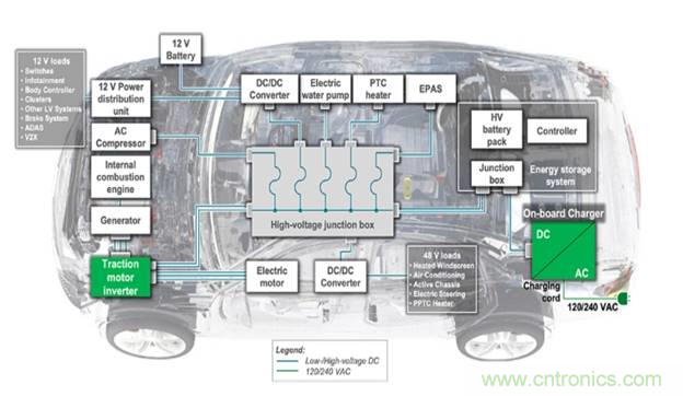 如何為下一代電動汽車創(chuàng)建安全可靠的電路