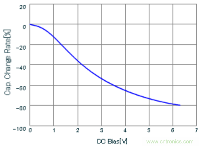 降壓調(diào)節(jié)器中無(wú)源濾波器的設(shè)計(jì)理念