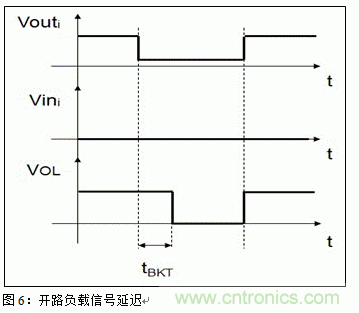 節(jié)能型四通道低邊智能電源開關(guān)的應(yīng)用設(shè)計