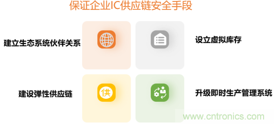 創(chuàng)新在線、富士康、極海半導(dǎo)體等將在CITE2021同期論壇《2021IC供應(yīng)鏈安全論壇》發(fā)表重要演講