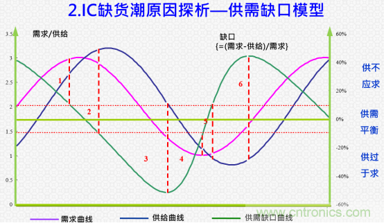 創(chuàng)新在線、富士康、極海半導(dǎo)體等將在CITE2021同期論壇《2021IC供應(yīng)鏈安全論壇》發(fā)表重要演講