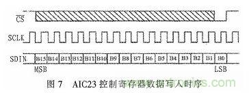 基于DSP芯片的音頻信號濾波系統(tǒng)設(shè)計