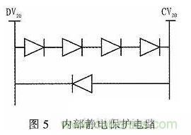 基于DSP芯片的音頻信號濾波系統(tǒng)設(shè)計