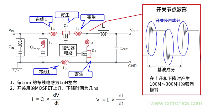 EMC基礎(chǔ)知識(shí)：開關(guān)電源產(chǎn)生的噪聲