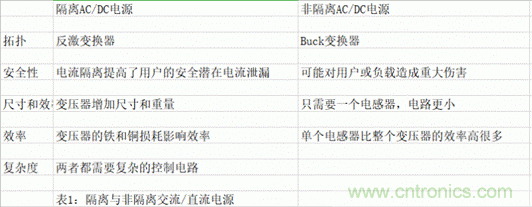 ?？灯?mdash;—以智能科技，助力企業(yè)降本增效