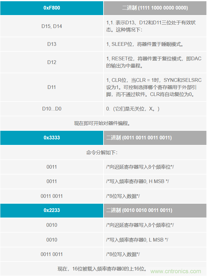 如何將這兩款器件的輸出編程為5 MHz？看了你就明白了