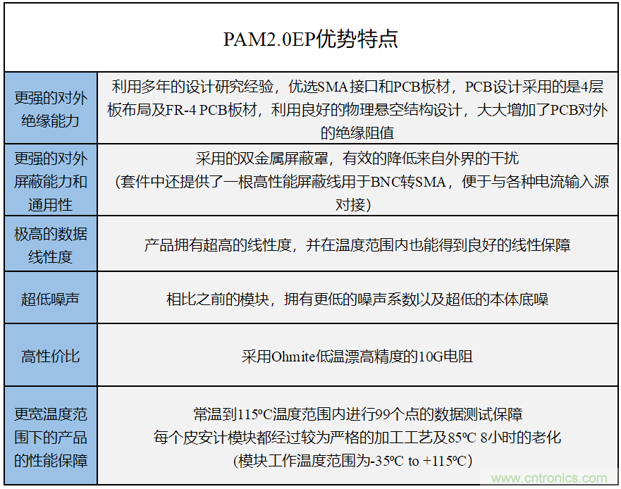 世健推出增強(qiáng)版超寬溫度范圍、高精度皮安計(jì)模塊