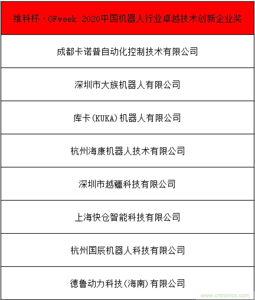 OFweek 2021中國(guó)機(jī)器人產(chǎn)業(yè)大會(huì)“維科杯”獲獎(jiǎng)名單揭曉！