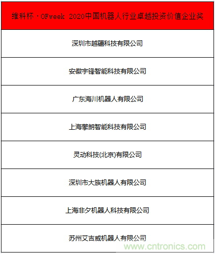 OFweek 2021中國(guó)機(jī)器人產(chǎn)業(yè)大會(huì)“維科杯”獲獎(jiǎng)名單揭曉！