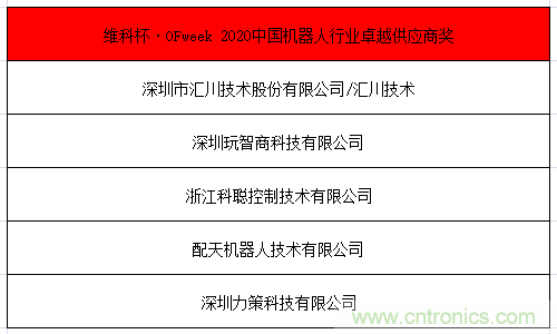 OFweek 2021中國(guó)機(jī)器人產(chǎn)業(yè)大會(huì)“維科杯”獲獎(jiǎng)名單揭曉！