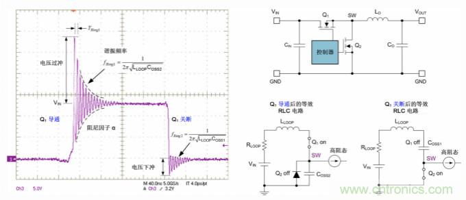 采用離散FET設(shè)計(jì)的EMI抑制技術(shù)