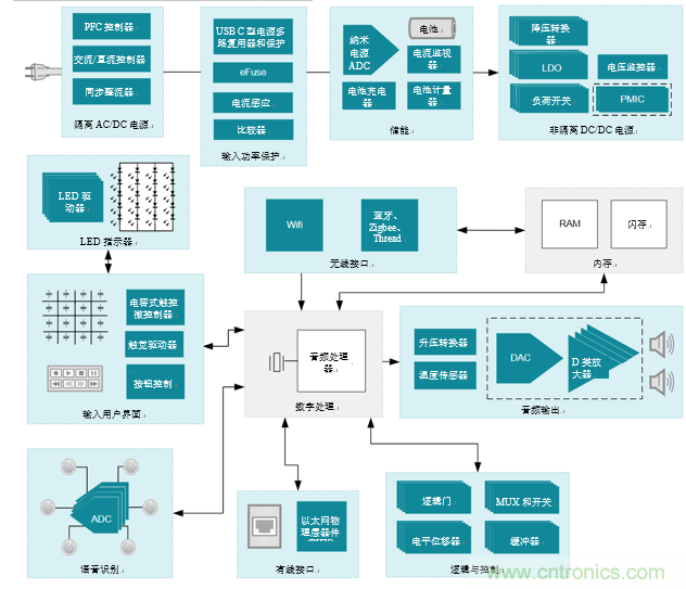 基于D類(lèi)功放電路的智能揚(yáng)聲器電路設(shè)計(jì)