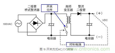 AC/DC基礎(chǔ)：變壓器方式和開(kāi)關(guān)方式的比較