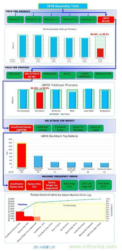 如何降低 UM16 汽車芯片環(huán)氧膠覆蓋不良率 PPM？