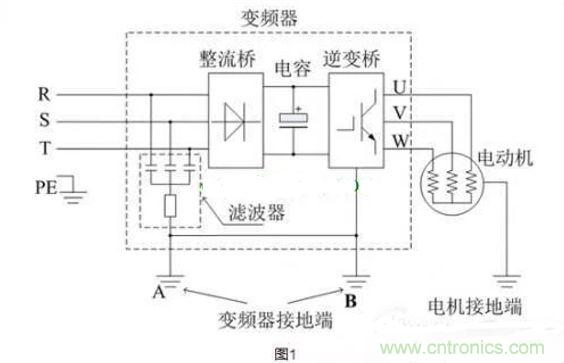 用了變頻器，電機漏電是怎么回事