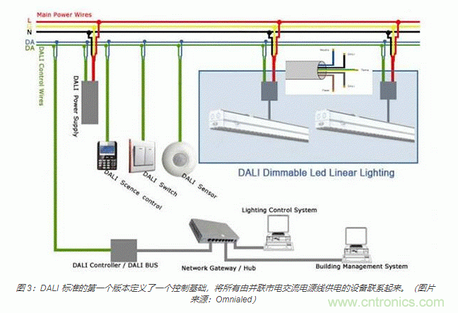 如何使用新型室內(nèi)外LED照明標準連接器