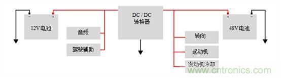 雙電池系統(tǒng)中的互連汽車48V和12V電源軌