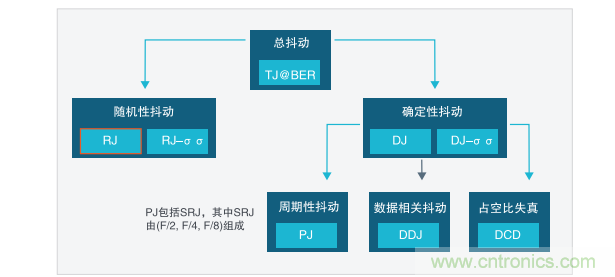 【示波器旅行指南 | 工程師如何開啟一場說走就走的旅行？】之二：愜意“乘機”不動怒