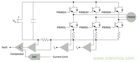 實(shí)現(xiàn)向高級(jí)電機(jī)控制的過渡