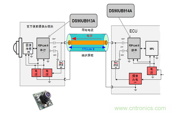 同軸電纜供電：汽車應用設計指南