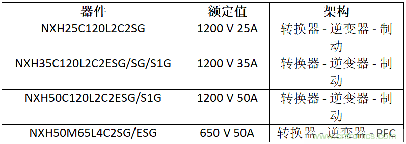 安森美高能效方案賦能機器人創(chuàng)新，助力工業(yè)自動化升級