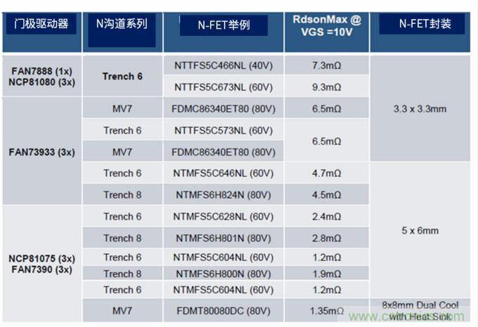 安森美高能效方案賦能機器人創(chuàng)新，助力工業(yè)自動化升級