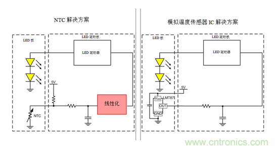 如何使用溫度傳感器在汽車照明中實(shí)現(xiàn)線性熱折返