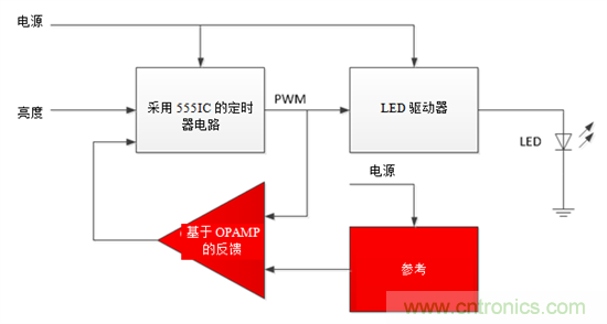 設(shè)計(jì)小貼士：準(zhǔn)確、輕松地為汽車(chē)燈調(diào)光