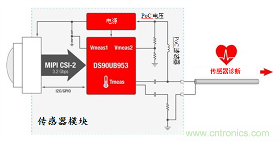 集成智能傳感器健康監(jiān)測(cè)用于先進(jìn)駕駛輔助系統(tǒng)和自主駕駛