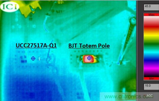 為什么要在汽車PTC模塊中用低側(cè)驅(qū)動器IC替換分立式柵極驅(qū)動器？