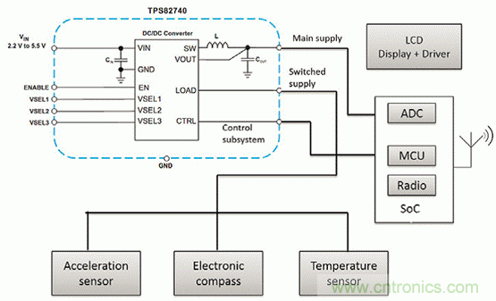 如何利用節(jié)能技術優(yōu)化可穿戴設備的電源管理模塊？