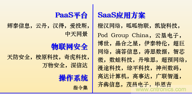 IOTE 2021上海站完美收官丨前瞻布局?jǐn)?shù)字經(jīng)濟(jì)時代，撬動萬億級IoT賽道