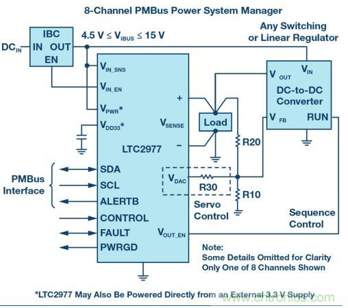 如何為 FPGA 設(shè)計(jì)一款理想的電源？