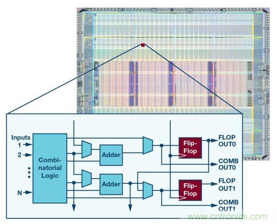 如何為 FPGA 設(shè)計(jì)一款理想的電源？