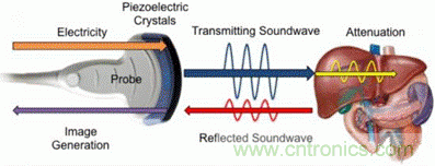 壓電效應(yīng)解析：電磁波怎么變成為聲波的？
