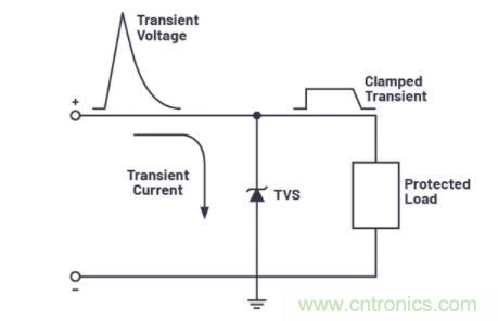 如何為您的電路選擇正確的保護措施？