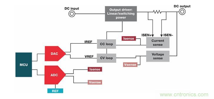 如何設(shè)計準確的直流電源？