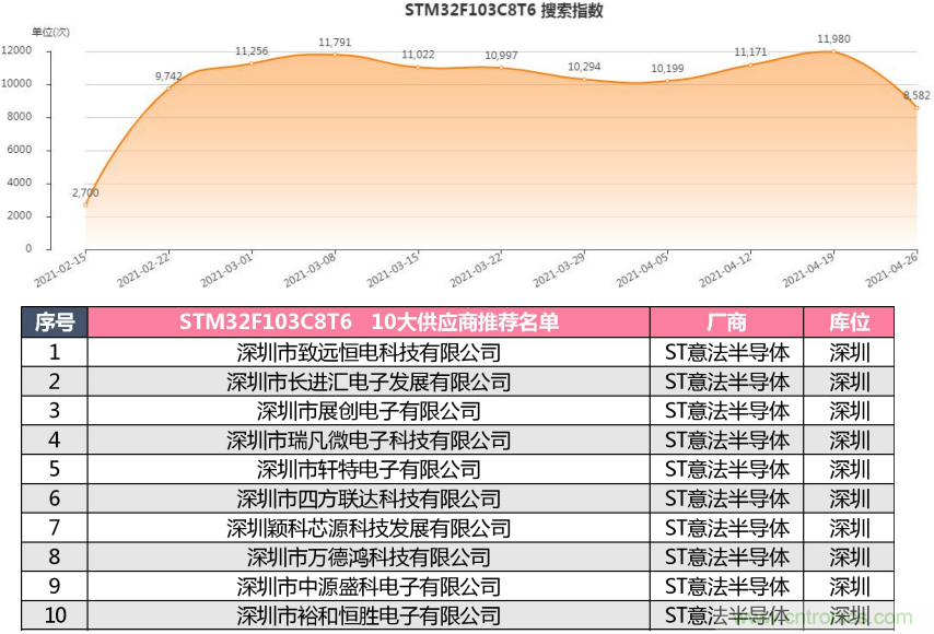 2021年4月創(chuàng)新在線綜合指數(shù)簡報