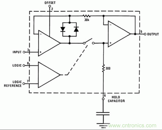 巧用采樣和保持電路，確保ADC精度