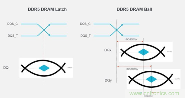 新一代內(nèi)存DDR5帶來(lái)了哪些改變？