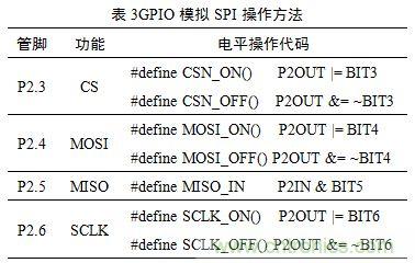 基于MCU的室外移動(dòng)機(jī)器人組合導(dǎo)航定位系統(tǒng)