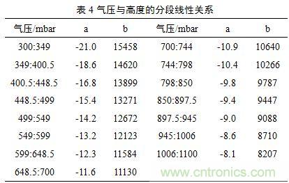 基于MCU的室外移動(dòng)機(jī)器人組合導(dǎo)航定位系統(tǒng)