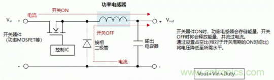 功率電感器的使用方法