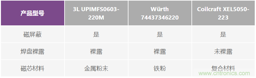 如何抑制來自開關(guān)電源的復(fù)雜的FM頻段傳導(dǎo)輻射？