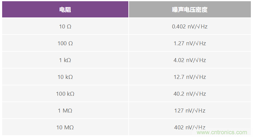 用于快速測(cè)試電路信號(hào)響應(yīng)的袖珍型白噪聲發(fā)生器