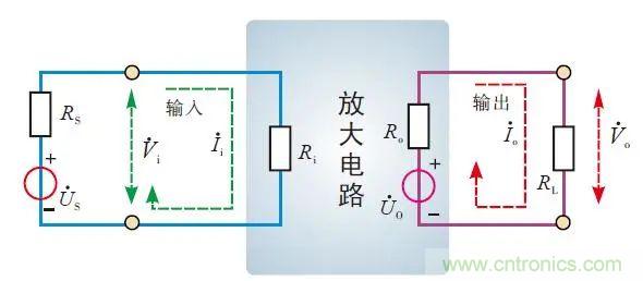 三極管放大電路的性能指標