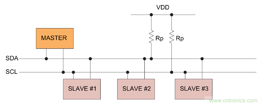 如何挪動你主PCB上的I2C器件？切記使用好總線緩沖器