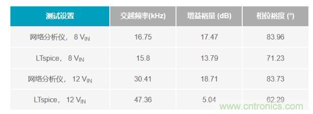 玩轉(zhuǎn)LTspice丨生成LED驅(qū)動器的波德圖，你學(xué)會了沒？