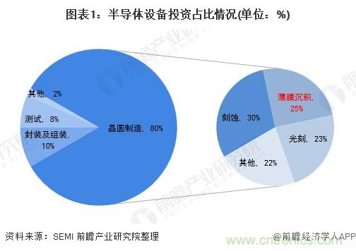 40年ALD積淀助力超越摩爾，思銳智能完成第一階段發(fā)展布局